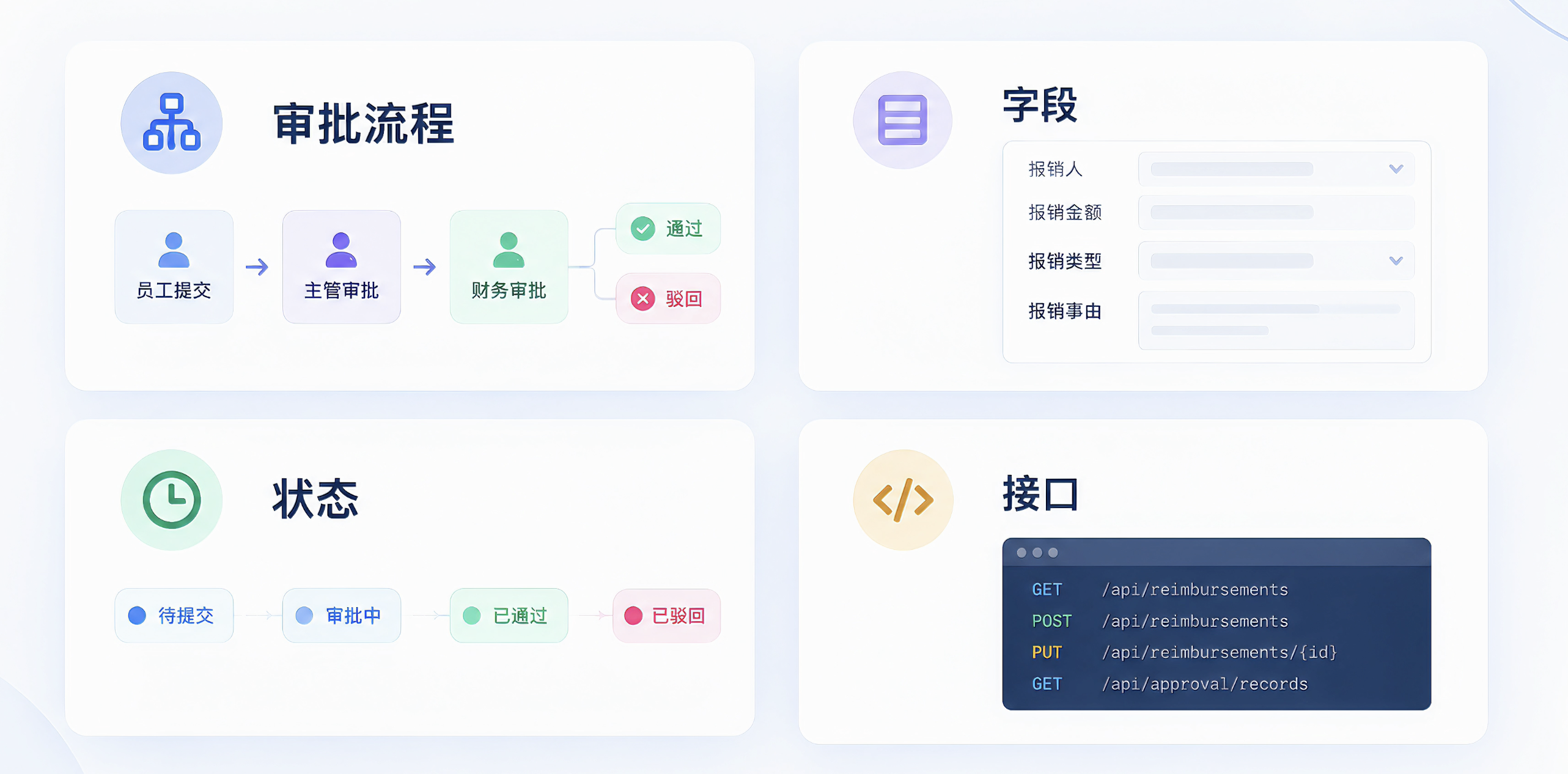 WorkBuddy 从代码中整理出的审批逻辑